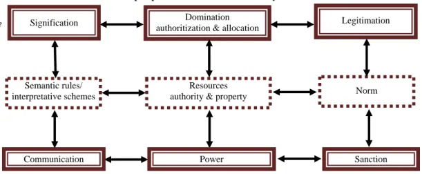Fig. 1    The dimensions of the duality of structure [29]. 