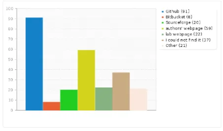 Figure 6: Results achieved when trying to repli-cate own work.