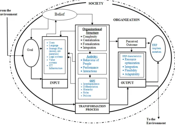 Fig. 2. Modified [22] framework for successful implementation of ERPs