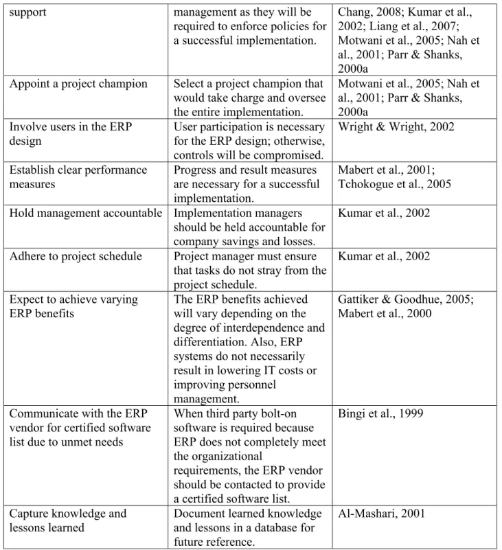 Figure 1. Factors for consideration related to vanilla ERP implementation strategy 