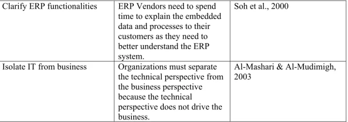 Figure 2. Factors for consideration related to business process alignment 