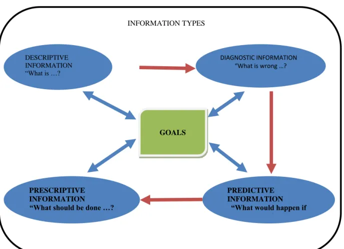 Fig. 1: Information Types:  Adapted  from Harsh, Connor, and Schwab