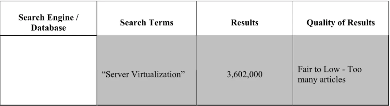 Table 1: Preliminary search results 