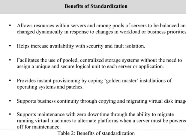 Table 2: Benefits of standardization 