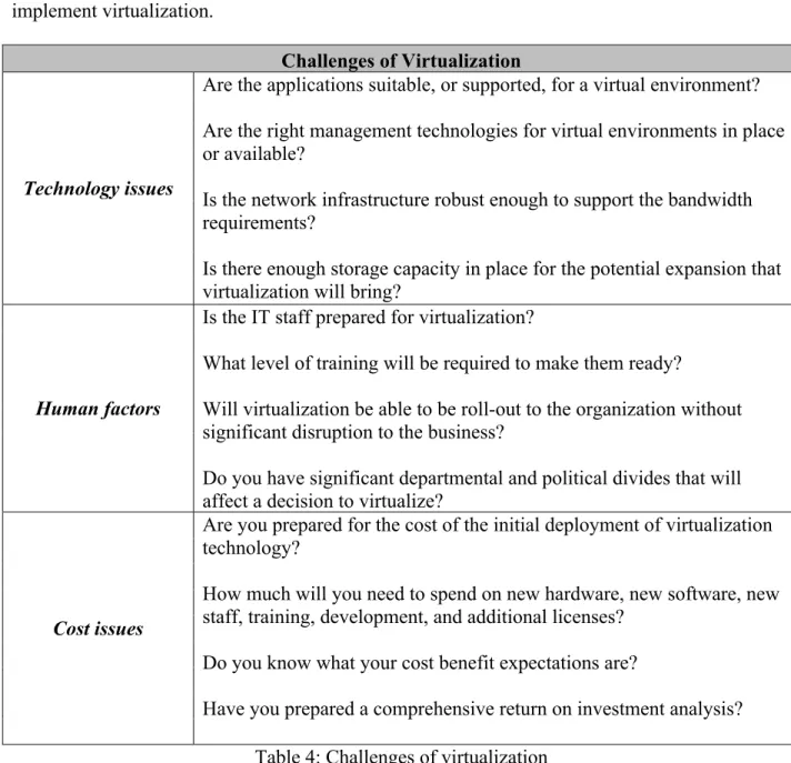 Table 4: Challenges of virtualization 