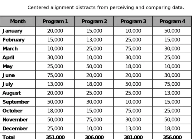 TABLE DESIGN IMPROVEMENT EXAMPLES 