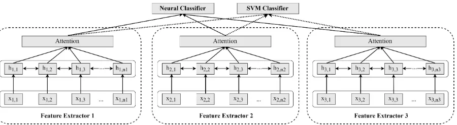 Figure 1: Architecture of the model.