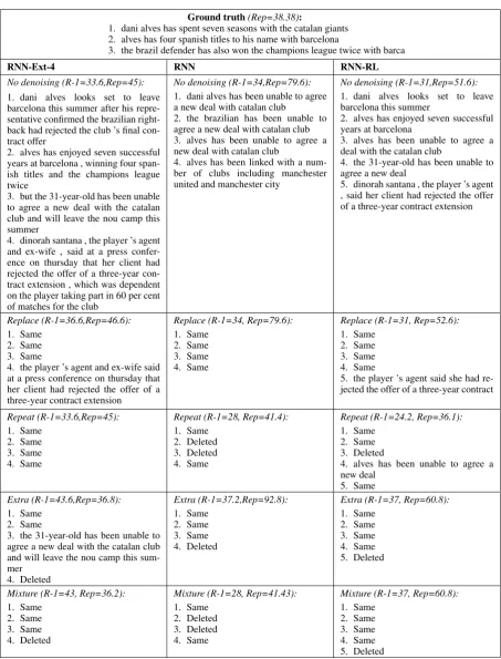 Table 2: Examples for denoising extractive and abstractive summarization. Same indicates a summary sentence has beenunchanged, while Deleted indicates sentence deletion