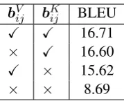Table 2: Experimental Results
