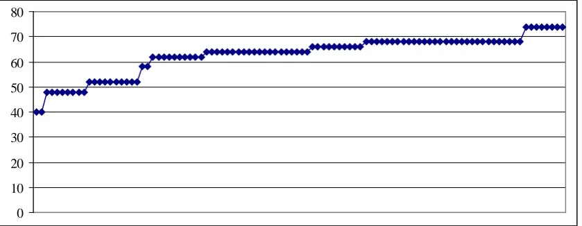 Fig. 1 Age characteristics of the patients with AMI 