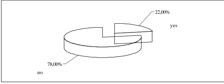 Fig. 6. Methods for informing the patients with AMI 