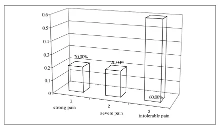 Fig. 14. Method of transportation to the medical establishment 