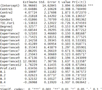 FIGURE 5. Multiple linear regression model for B.4.