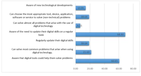 Fig. 2.  Problem Solving 