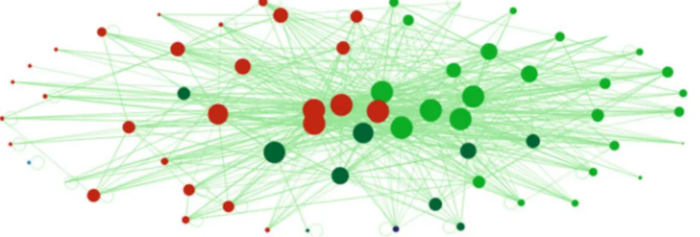 Fig. 6 Email network for 2 week period in larger group