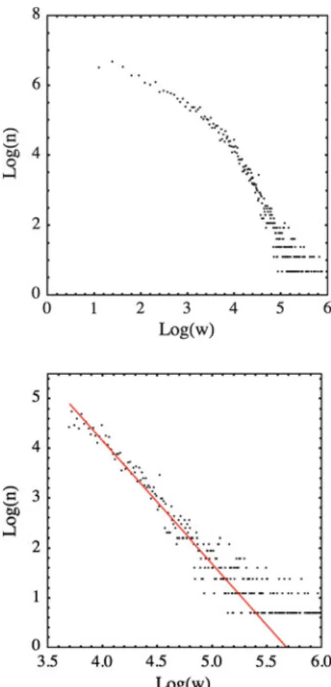 Fig. 7 LogLog plot of the distribution of the number of nodes n having the number of out-going links w