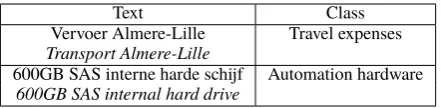 Table 1: Example documents and classes