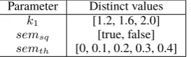 Table 2: fscs parameter settings