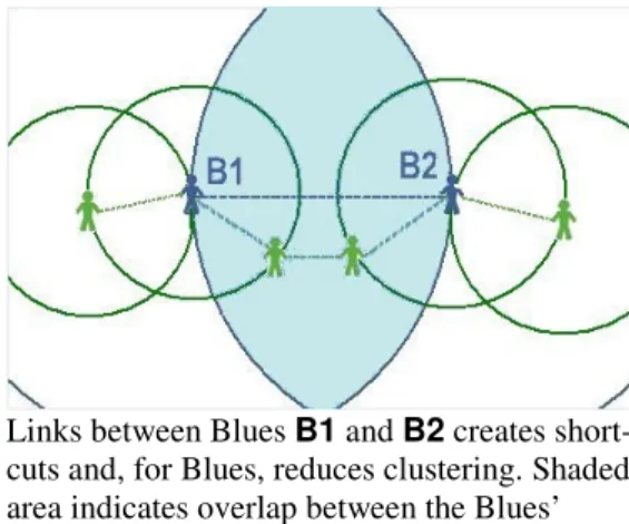 Figure  5. Two circle model 