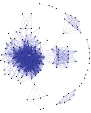 Fig. 1 Social networking diagram