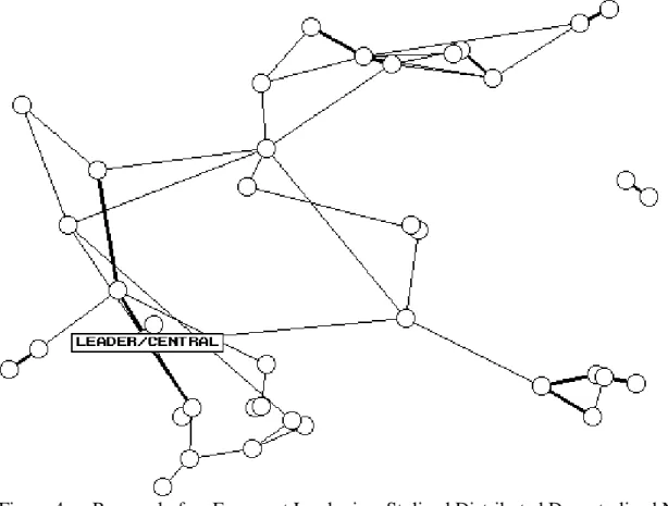Figure 4a. Removal of an Emergent Leader in a Stylized Distributed Decentralized Network – Initial Structure