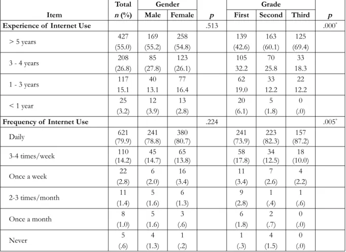 Table 2. Experience and frequency of  internet use