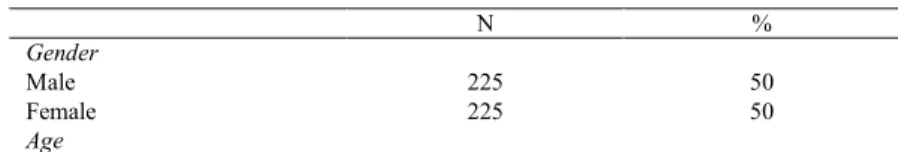 Table 1. Demographics of the participants in the study 