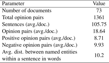 Table 1: Attitude statistics of RuSentRel-v1.1 cor-pus.