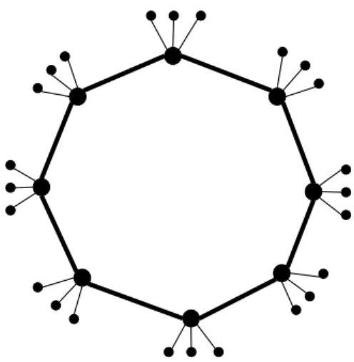 Figure 5: The full financial system