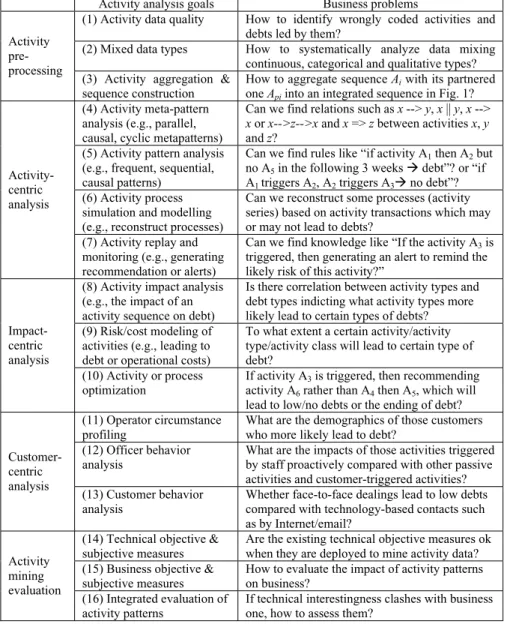 Table 4. Activity mining tasks 