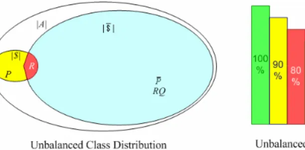 Fig. 4. Unbalanced activity data 