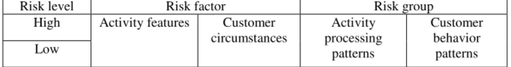 Table 2. Impact-targeted activity pattern mining 