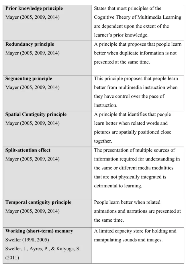 Table 1. Clarification of key terms