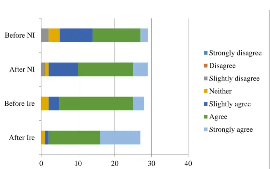Figure 7. &amp; Table 4. I can use a mathematical way of thinking. 