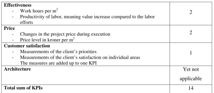 Table 5: Overview of the content of the basic package (from BEC, 2003) 