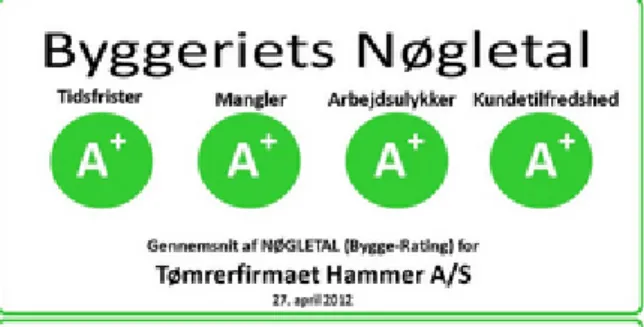Figure 6: Example of alternative rating system from Byggeriets Nøgletal’s website 