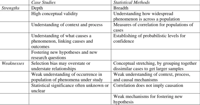 Table 2: From Flyvbjerg (2011) p. 314. 