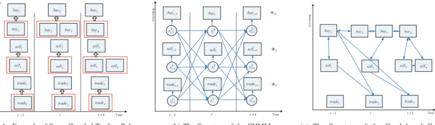 Fig. 1. The Coupled Behaviors and The Corresponding Two Different Models
