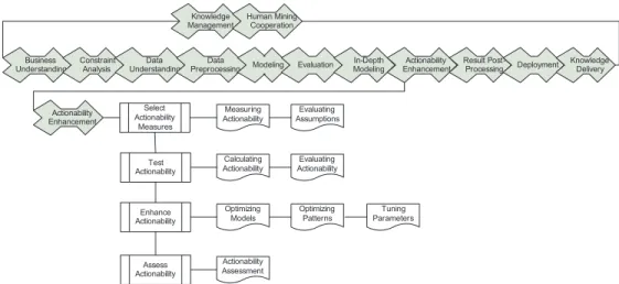 Figure 2. Actionability enhancement