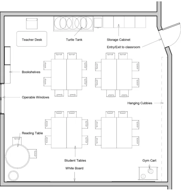 Figure 2. Fifth-grade Floor Plan 