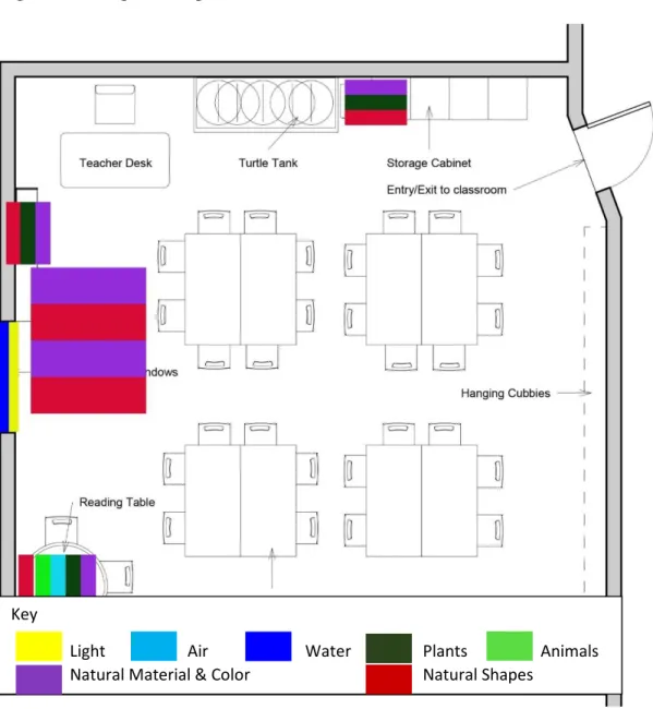 Figure 3. Fifth-grade Biophilic Attribute Locations 