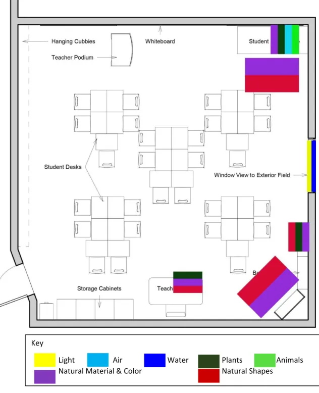 Figure 5. Fourth-grade Biophilic Attribute Locations 