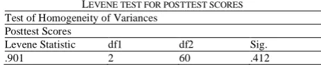 TABLE XI. EVENE TEST FOR POSTTEST SCORES