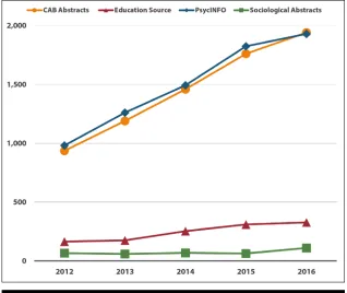 Figure 1. Growth of Systematic Reviews and Meta-Analyses by Database