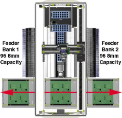 Figure 2.3: Gantry-style machine with one placement head (from: