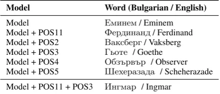 Table 6: Detailed results for the different kinds ofnamed entities.