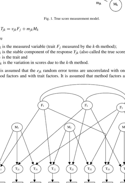 Fig. 1. True score measurement model.