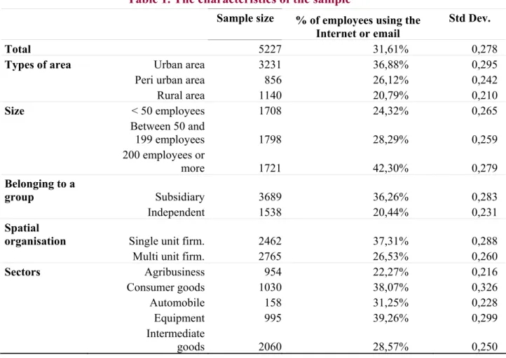Table 1. The characteristics of the sample 