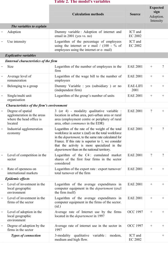 Table 2. The model's variables 