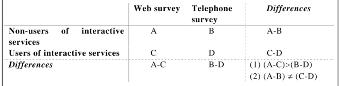 Figure 4: Graphical presentation of hypothesis testing.